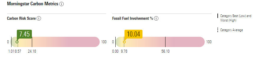 Carbon-metric-from-morningstar