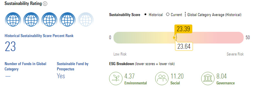 morningstar-sustainability-rating-vti-esgu
