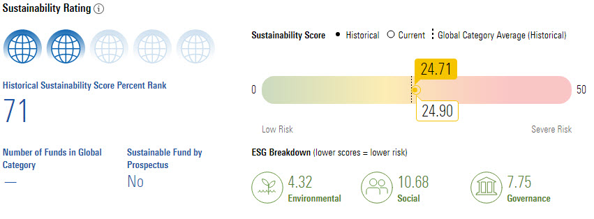 morningstar-sustainability-rating-vti-etf